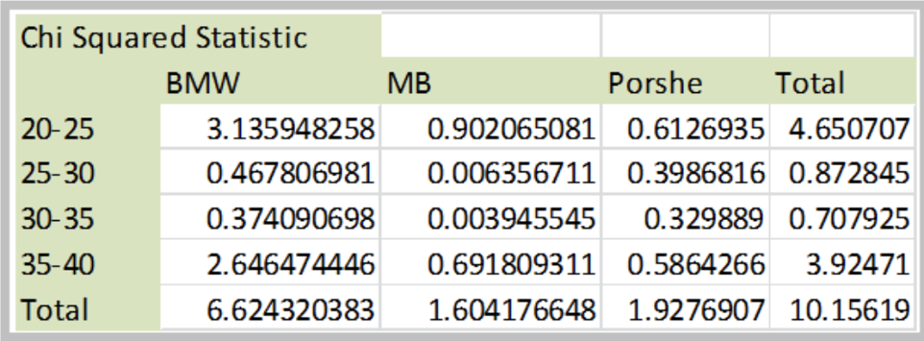 Solved A Market Research Firm Collected Data On Preferenc Chegg Com