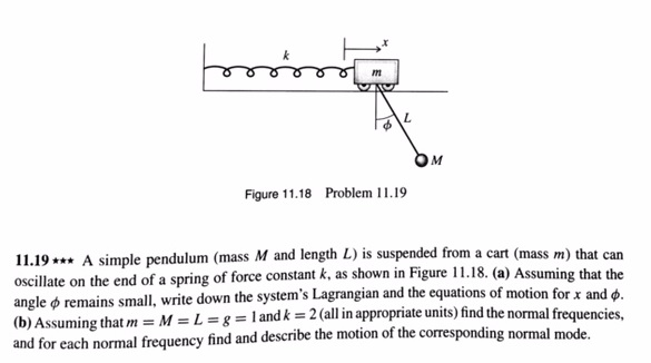 A simple pendulum (mass m and length l) is suspend