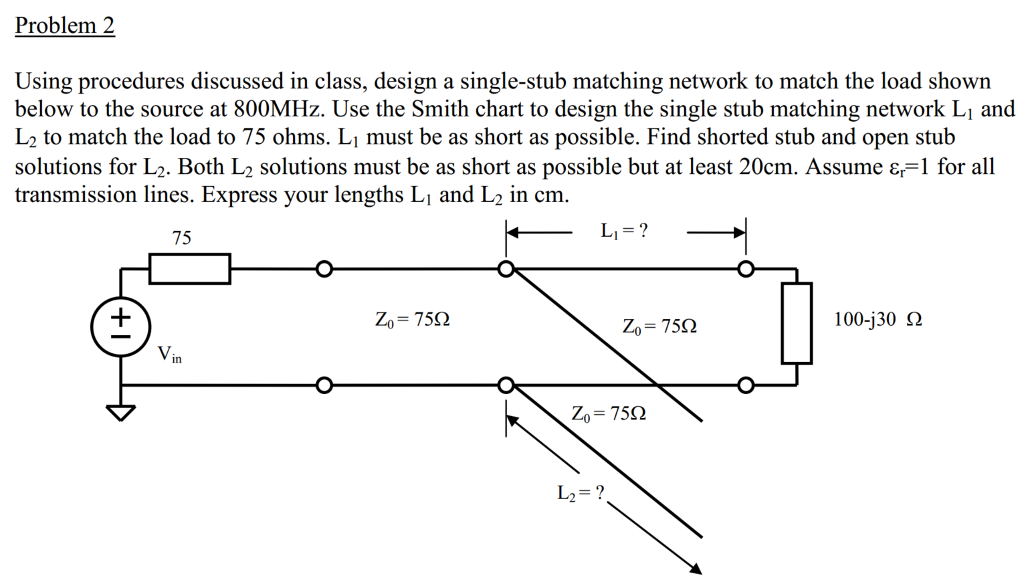 Stub Matching Smith Chart