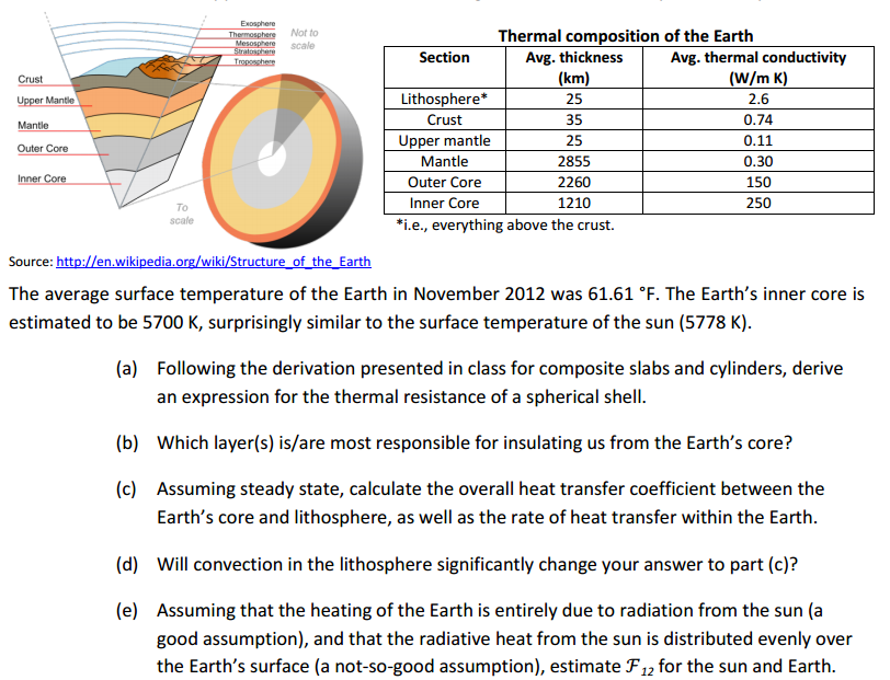 outer core temperature