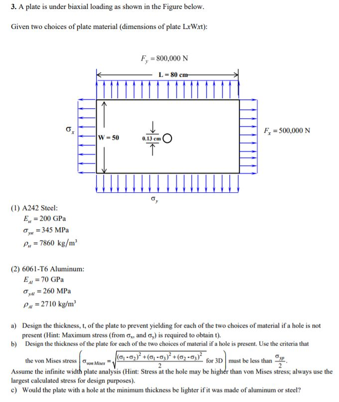 Solved 3 A Plate Is Under Biaxial Loading As Shown In Th Chegg Com