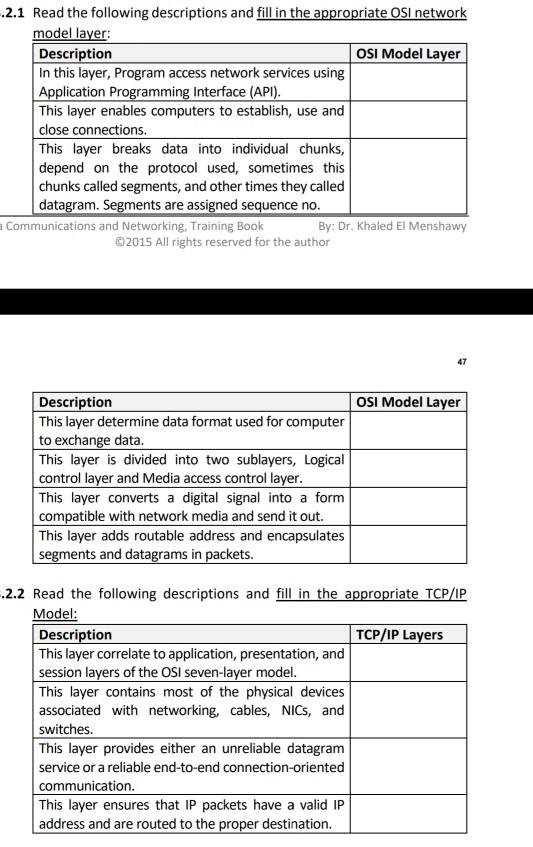 2.1 Read the following descriptions and fill in the appropriate OSI network OSI Model Layer Description In this layer, Program access network services using lication Programming Interface (API) This layer enables computers to establish, use and close connections. This layer breaks data into individual chunks, depend on the protocol used, sometimes this chunks called segments, and other times they called datagram. Segments are assigned sequence no Communications and Networking, Training Book By: Dr. Khaled El Menshawy ©2015 All rights reserved for the author 47 OSI Model Layer Description This layer determine data format used for computer to exchange data This layer is divided into two sublayers, Logical control layer and Media access control I This layer converts a digital signal into a form compatible with network media and send it out This layer adds routable address and encapsulates ents and datagrams in packets. .2.2 Read the following descriptions and fill in the appropriate TCP/IP Model: TCP/IP Layers Description This layer correlate to application, presentation, and session layers of the OSI seven-laver model This layer contains most of the physical devices associated with networking, cables, NICs, and switches. This layer provides either an unreliable datagram service or a reliable end-to-end connection-oriented communication This layer ensures that IP packets have a valid IP address and are routed to the proper destination