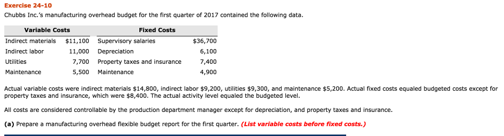 Exercise 24-10 Chubbs Inc.s manufacturing overhead budget for the first quarter of 2017 contained the following data. Variable Costs Fixed Costs Indirect materials Indirect labor Utilities Maintenance $36,700 6,100 Property taxes and insurance7,400 4,900 11,100 11,000 Depreciation Supervisory salaries 7,700 5,500 Maintenance Actual variable costs were indirect materials $14,800, indirect labor $9,200, utilities $9,300, and maintenance $5,200. Actual fixed costs equaled budgeted costs except for property taxes and insurance, which were $8,400. The actual activity level equaled the budgeted level All costs are considered controllable by the production department manager except for depreciation, and property taxes and insurance. (a) Prepare a manufacturing overhead flexible budget report for the first quarter. (List variable costs before fixed costs)