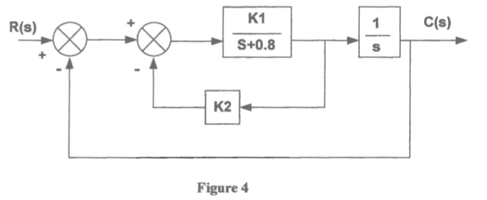 K1 1 CIS) R(s) S+0.8 K2 Figure 4