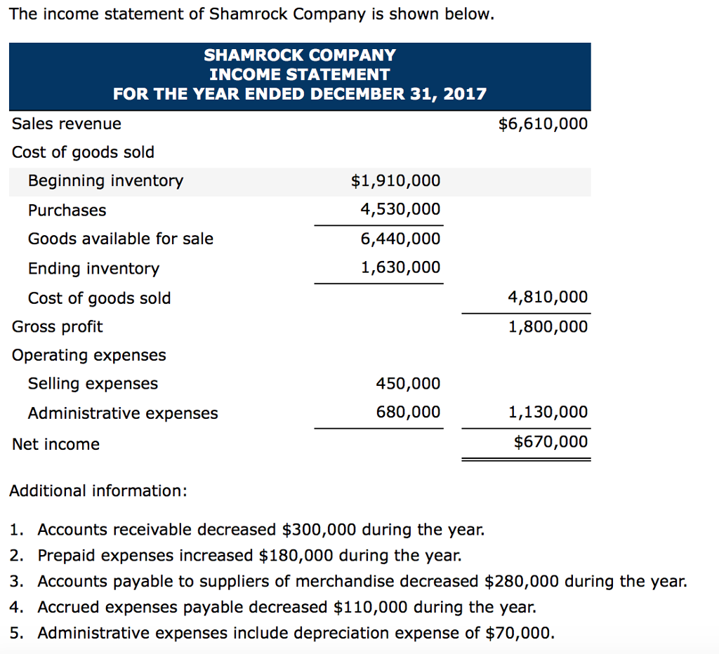 3 the company has a. Income Statement. Income Statement Expenses revenue. Revenue in Income Statement. Company Statement.