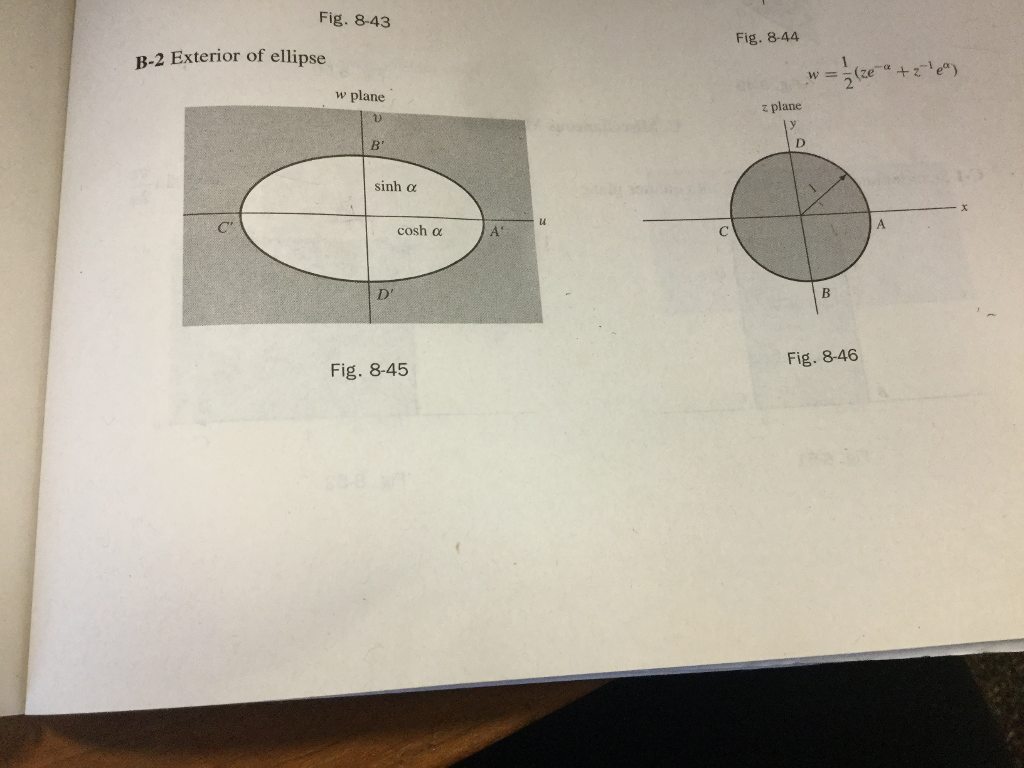Fig 8 43 B 2 Exterior Of Ellipse W Plane Sinh A C Chegg Com
