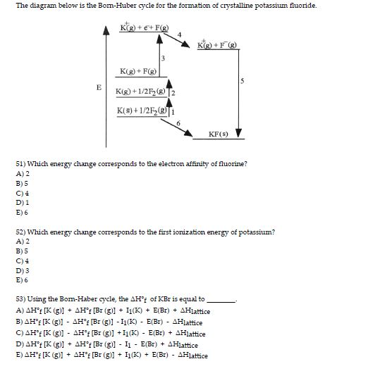 The Diagram Below Is The Born Huber Cycle For The Chegg Com