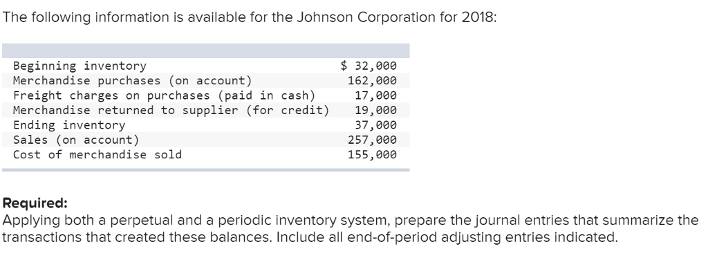 Solved The Following Information Is Available For The Joh