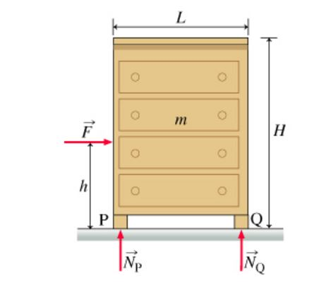 Solved Sam Is Trying To Move A Dresser Of Mass M And Dime