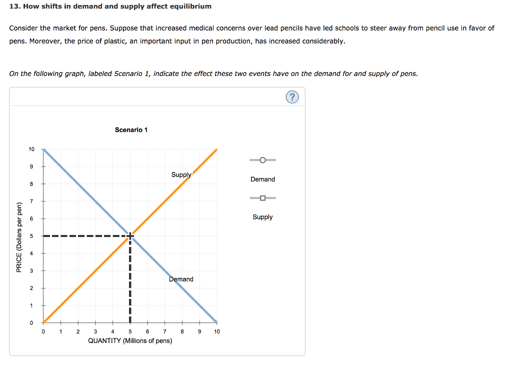 13. How shifts in demand and supply affect equilibrium Consider the market for pens. Suppose that increased medical concerns over lead pencils have led schools to steer away from pencil use in favor of pens. Moreover, the price of plastic, an important input in pen production, has increased considerably. On the following graph,labeled Scenario 1, indicate the effect these two events have on the demand for and supply of pens Scenario 1 10 Supp Demand Supply CY Demand QUANTITY (Millions of pens)