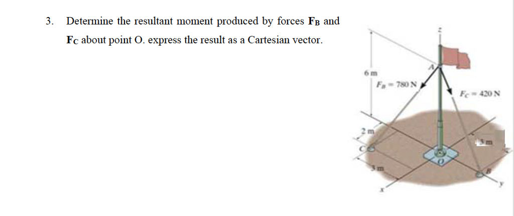 Solved Determine The Resultant Moment Produced By Forces Chegg Com