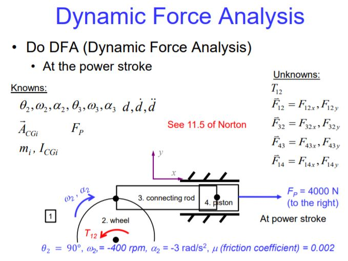 force dynamic drawing