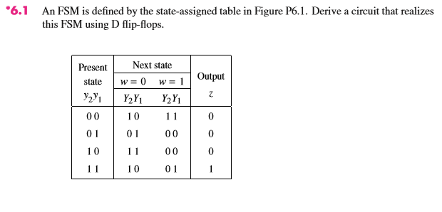 6.1 An FSM is defined by the state-assigned table in Figure P6.1. Derive a circuit that realizes this FSM using D flip-flops Present Next state state | w=0 w=1 | Output 3 271 00 10 11 01 0 00 0 10 00 0 1 10 01
