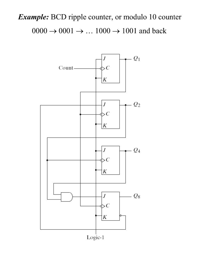 Solved Consider the circuit for BCD ripple counter as shown | Chegg.com