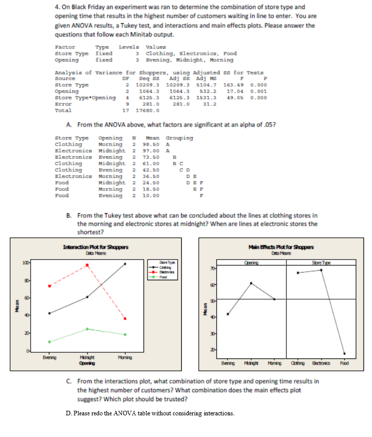 Anova Table And Tukey Test Please Answer Parts Chegg Com