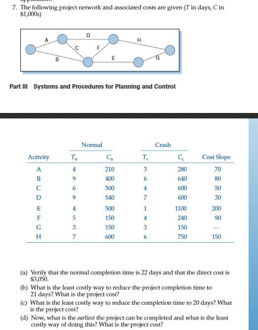 7. The following project network and associated costs are given (T in days, C in $1,000s) Part III Systems and Procedures for Planning and Control Normal ActivityT. C Cost Slope 210 70 500 150 150 600 600 1100 240 150 150 (a) Verify that the normal completion time is 22 days and that the direct cost is (b) What is the least costly way to reduce the project completion time to (c) What is the least costly wa (d) Now, what is the earliest the project can be completed and what is the least $3,050. 21 days? What is the project cost? is the project cost? costly way of doing this? What is the project cost? y to reduce the completion time to 20 days? What