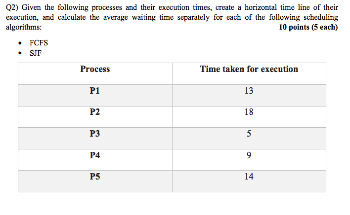 Q2) Given the following processes and their execution times, create a horizontal time line of their execution, and calculate the average waiting time separately for each of the following scheduling algorithms: 10 points (5 each) FCFS SJF Time taken for execution 13 18 Process P1 P2 P3 P4 P5 14