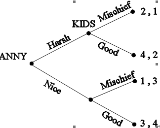 KIDS ^ Misohief ANN> Harsh » 4,2 Nice Mischief ·3,4.