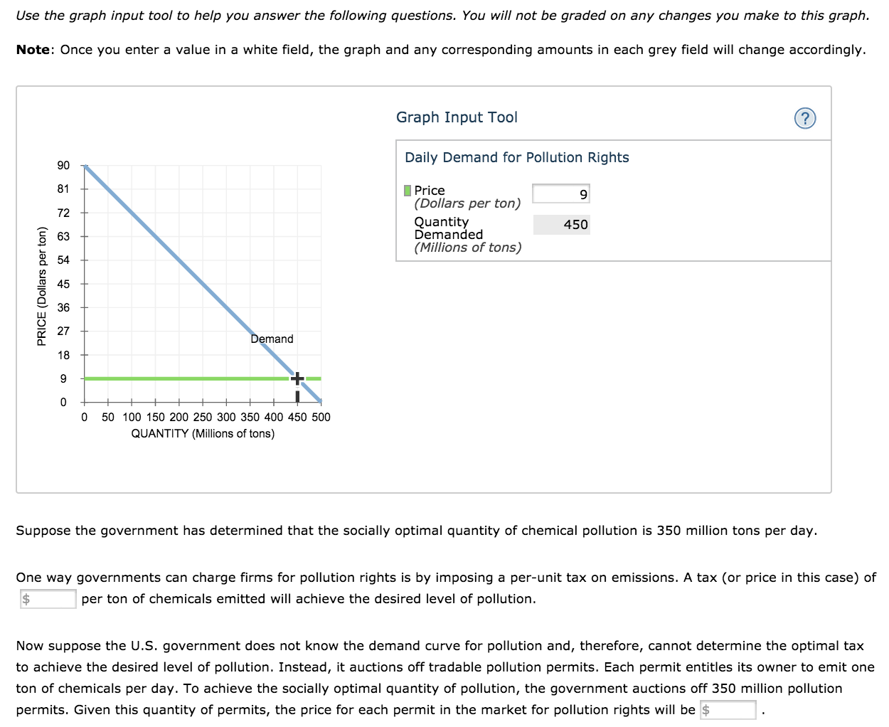 Use the graph input tool to help you answer the following questions. you will not be graded on any changes you make to this graph. note: once you enter a value in a white field, the graph and any corresponding amounts in each grey field will change accordingly. graph input tool daily demand for pollution rights 90 81 72 63 54 45 36 price dollars per ton) quantity demanded (millions of tons) 9 450 demand 18 0 50 100 150 200 250 300 350 400 450 500 quantity (millions of tons) suppose the government has determined that the socially optimal quantity of chemical pollution is 350 million tons per day. one way governments can charge firms for pollution rights is by imposing a per-unit tax on emissions. a tax (or price in this case) of per ton of chemicals emitted will achieve the desired level of pollution. now suppose the u.s. government does not know the demand curve for pollution and, therefore, cannot determine the optimal tax to achieve the desired level of pollution. instead, it auctions off tradable pollution permits. each permit entitles its owner to emit one ton of chemicals per day. to achieve the socially optimal quantity of pollution, the government auctions off 350 million pollution permits. given this quantity of permits, the price for each permit in the market for pollution rights will be$