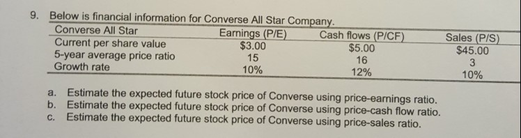 converse stock price