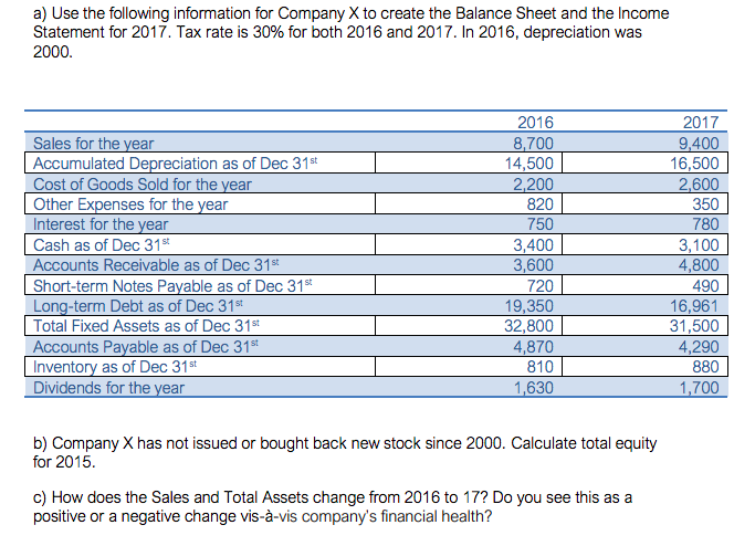 Sales Tax Rate Chart 2015 16