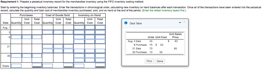 Requirement 1. Prepare a perpetual inventory record for the merchandise inventory using the FIFO inventory costing method. Start by entering the beginning inventory balances. Enter the transactions in chronological order, calculating new inventory on hand balances after each transaction. Once all of the transactions have been entered into the perpetual record, calculate the quantity and total cost of merchandise inventory purchased, sold, and on hand at the end of the period. (Enter the oldest inventory layers first.) Purchases Cost of Goods Sold Inventory on Hand Unit Total Cost Cost Unit Total Cost Cost Unit Total Cost Cost Date Data Table Aug. 1 Unit Sales Price Units Unit Cost Aug. 3 Sale 45 S 83 8 Purchase 75 S 52 21 Sale 85 70 30 Purchase 10 30 Print Done Totals