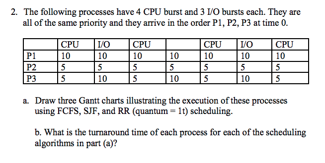 Cpu Scheduling Gantt Chart
