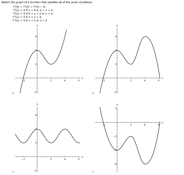 Sketch The Graph Of A Function That Satisfies All Of Chegg Com