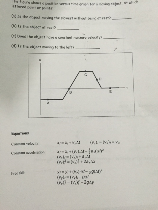 Solved The Figure Shows A Position Versus Time Graph For