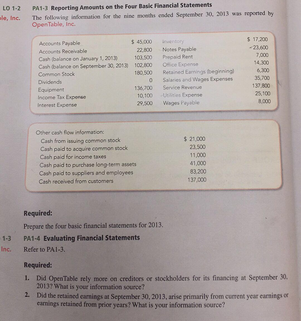 the four basic financial statements the four basic financial statements