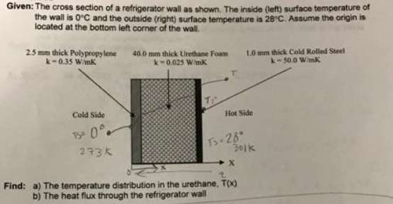 Given: The cross section of a refrigerator wall as shown, The inside aeft) surface temperature of the wall is 0°C and the outside (right) surface temperature is 28 C. Assume the origin is located at the bottom left corner of the wall. 2.5 mm thick Polypropylene 400 mm thick Urethane Foam 1.0 mm thick Cold Rolled Steel k 50.0 WImK -0.35 WImK. k -0.025 WmK Hot Side Cold Side 26 201k. 273 k Find: a) The temperature distribution in the urethane, Tp) b) The heat flux through the refrigerator wall