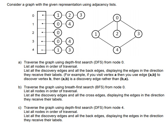 Graph to DFS. Bfs breadth-first search in a graph. Depth-first traversal order. Write pseudo-code to show how the following graph could be Traversed: depth first and breadth first..