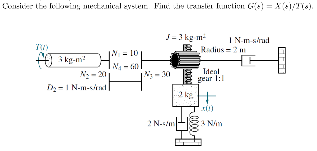 Solved Consider The Following Mechanical System Find The Chegg Com