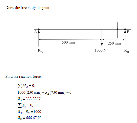 Draw the free body diagram, 500 mm 250 mm 1000 N RB Find the reaction force, 1000(250 mm)-R, (750 mm) =0 R-333.33 N R+R -1000