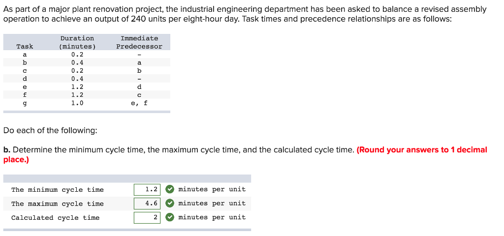 How is Idle time Calculated?