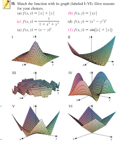 15 Match The Function With Its Graph Labeled I Vi Chegg Com