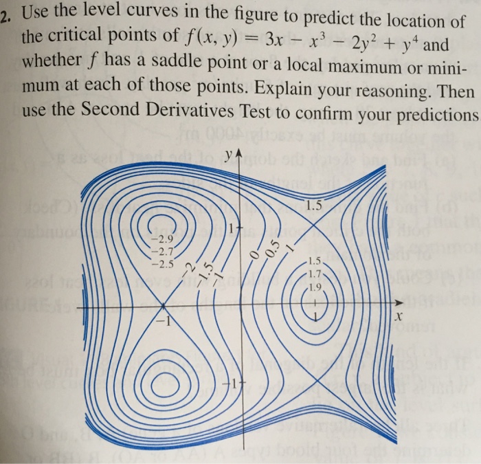 Solved Use The Level Curves In The Figure To Predict The Chegg Com