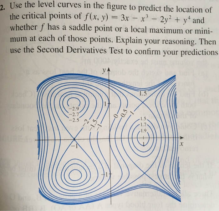 Solved Use The Level Curves In The Figure To Predict The Chegg Com