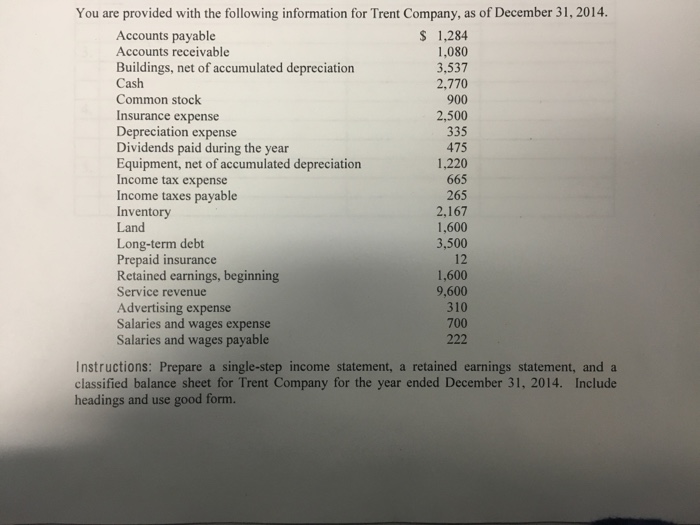 Solved You Are Provided With The Following Information Fo