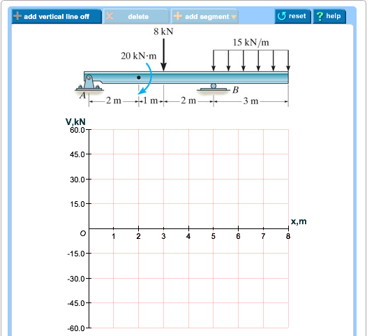 Draw The Shear Diagram For The Beam