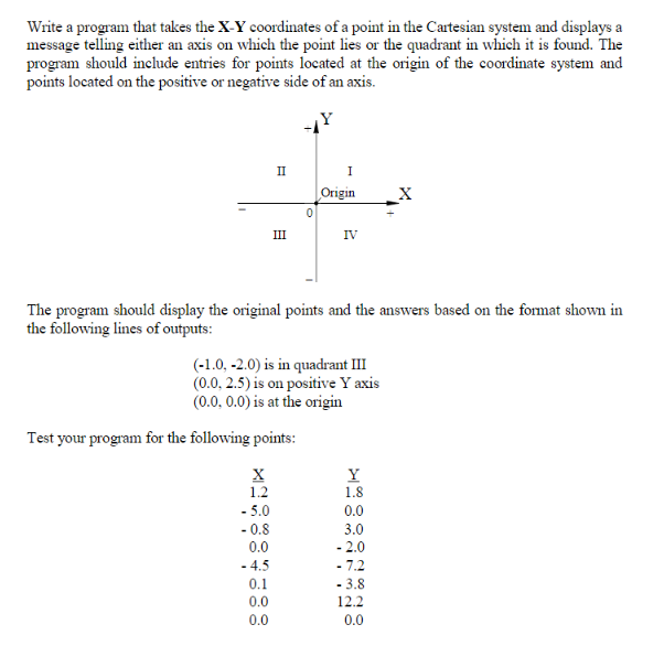 Write a program that takes the X-Y coordinates of a point in the Cartesian system and displays a message telling either an axis on which the point lies or the quadrant in which it is found. The program should include entries for points located at the origin of the coordinate system and points located on the positive or negative side of an axis. Origin IV The program should display the original points and the answers based on the format shown in the following lines of outputs (-1.0, -2.0) is in quadrant III (0.0, 2.5) is on positive Y axis (0.0, 0.0) is at the origin Test your program for the following points 1.2 -5.0 1.8 0.0 3.0 0.0 -4.5 0.0 0.0 12.2 0.0
