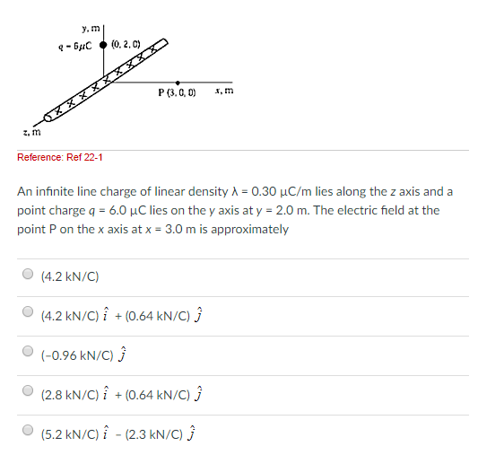 Solved An Infinite Line Charge Of Linear Density Lambda Chegg Com