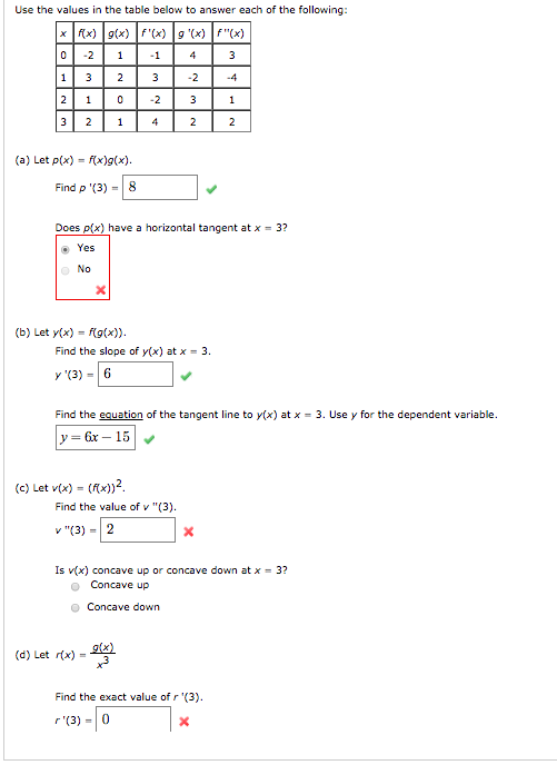 Solved Use The Values In The Table Below To Answer Each O Chegg Com