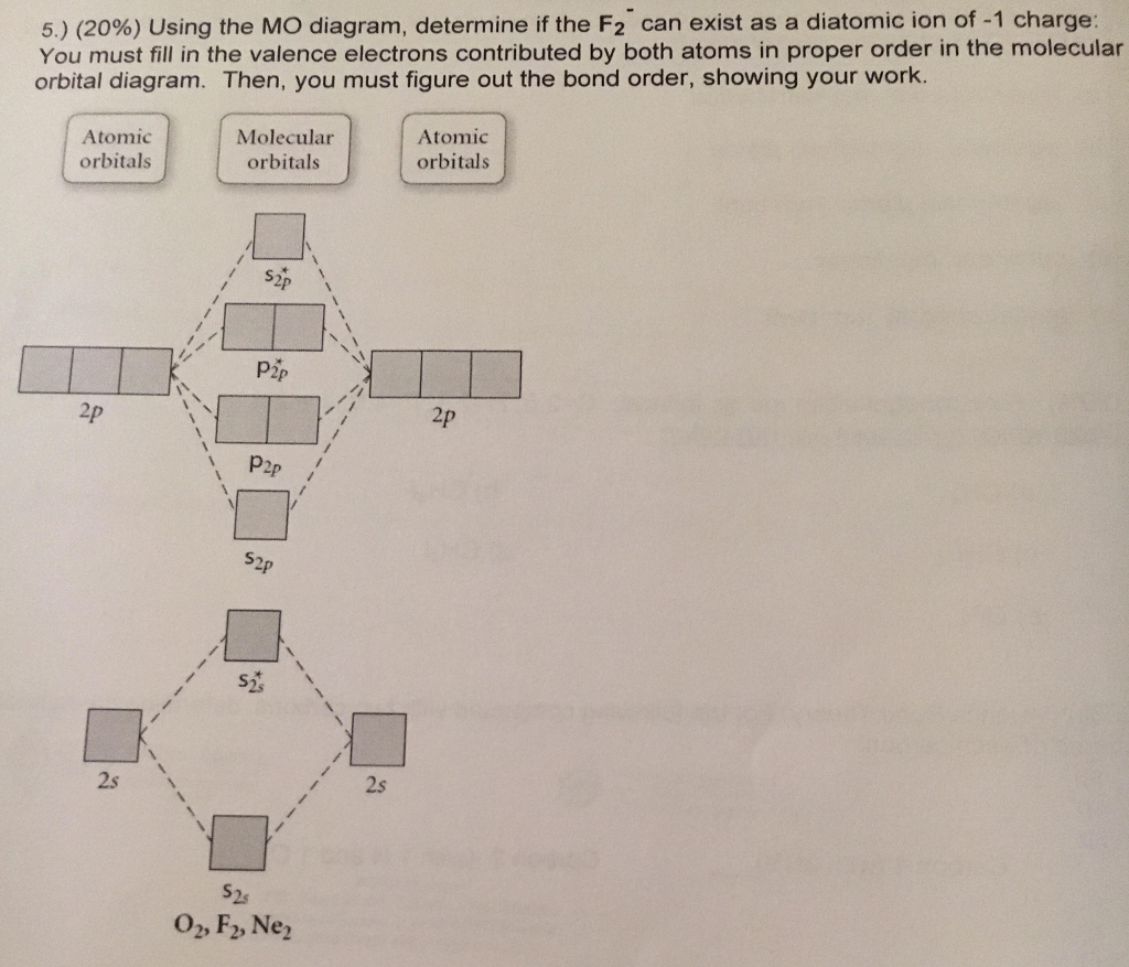 molecular orbital diagram for f2