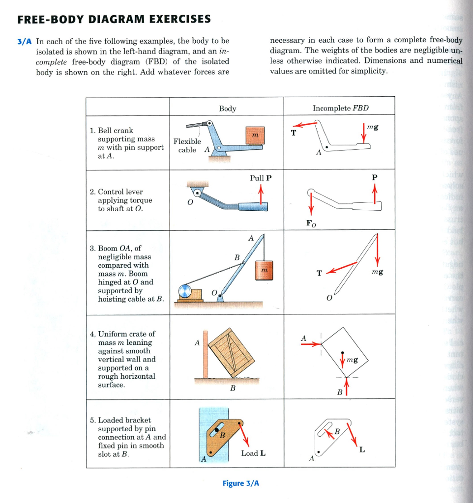 Solved In Each Of The Five Following Examples The Body To Chegg Com