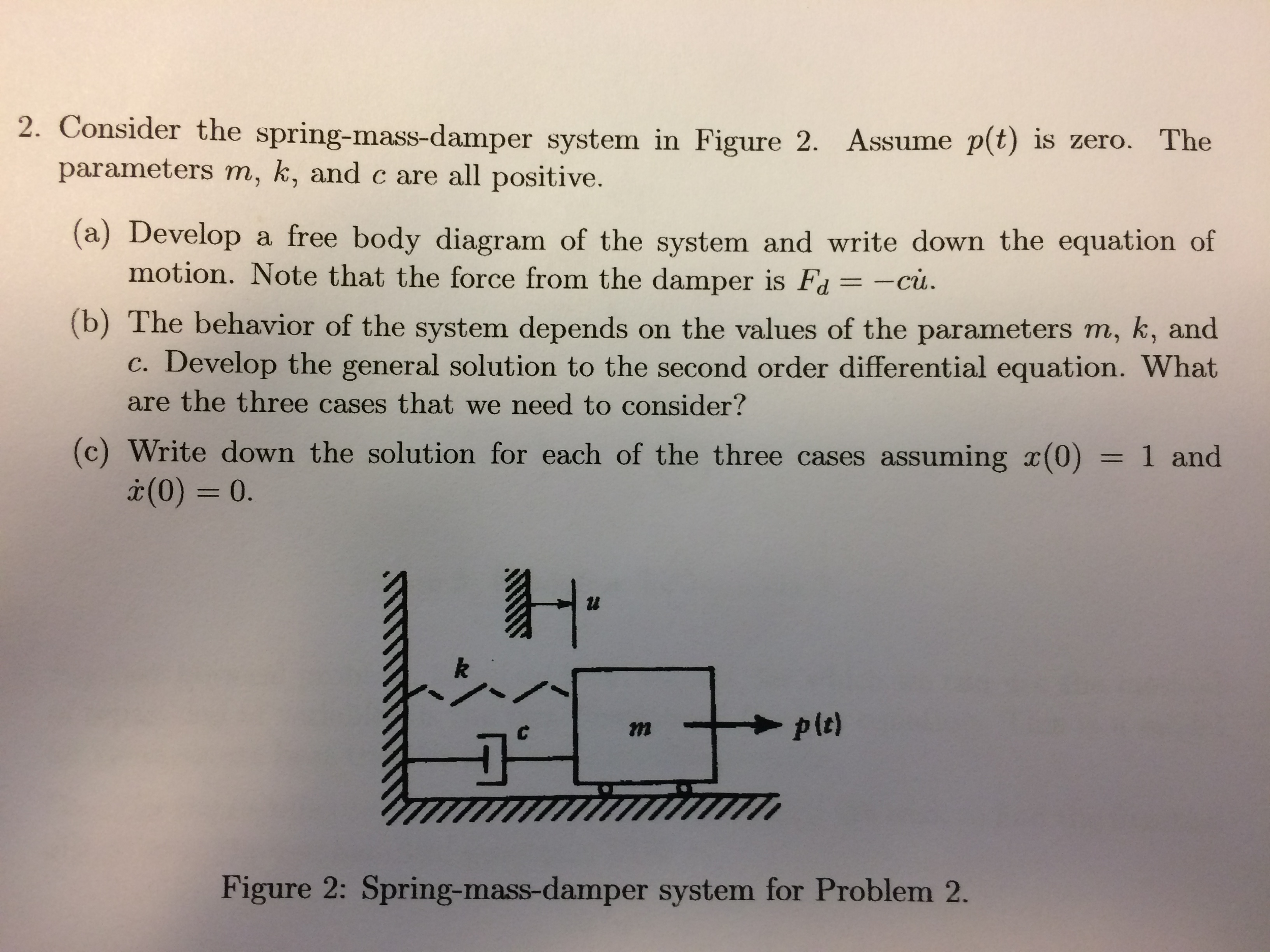 Solved Consider the spring-mass-damper system in Figure 2.