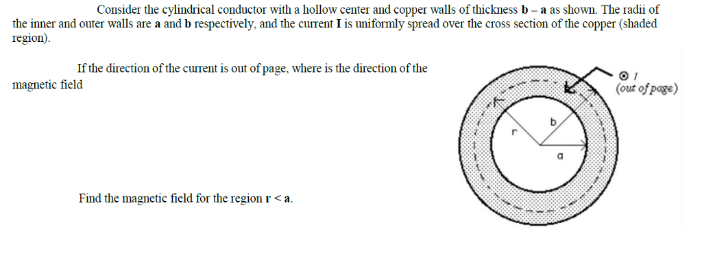 Consider the cylindrical conductor with a hollow center and copper walls of thickness ba as shown. The radii of the inner and outer walls are a and b respectively, and the current I is uniformly spread over the cross section of the copper (shaded region. If the direction of the current is out of page, where is the direction of the magnetic field (out of page) Find the magnetic field for the region r<a.