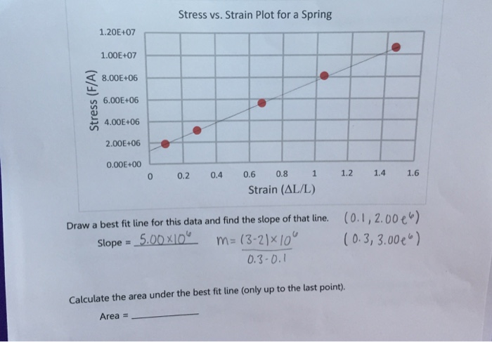 Solved Draw a best fit line for this data and find the