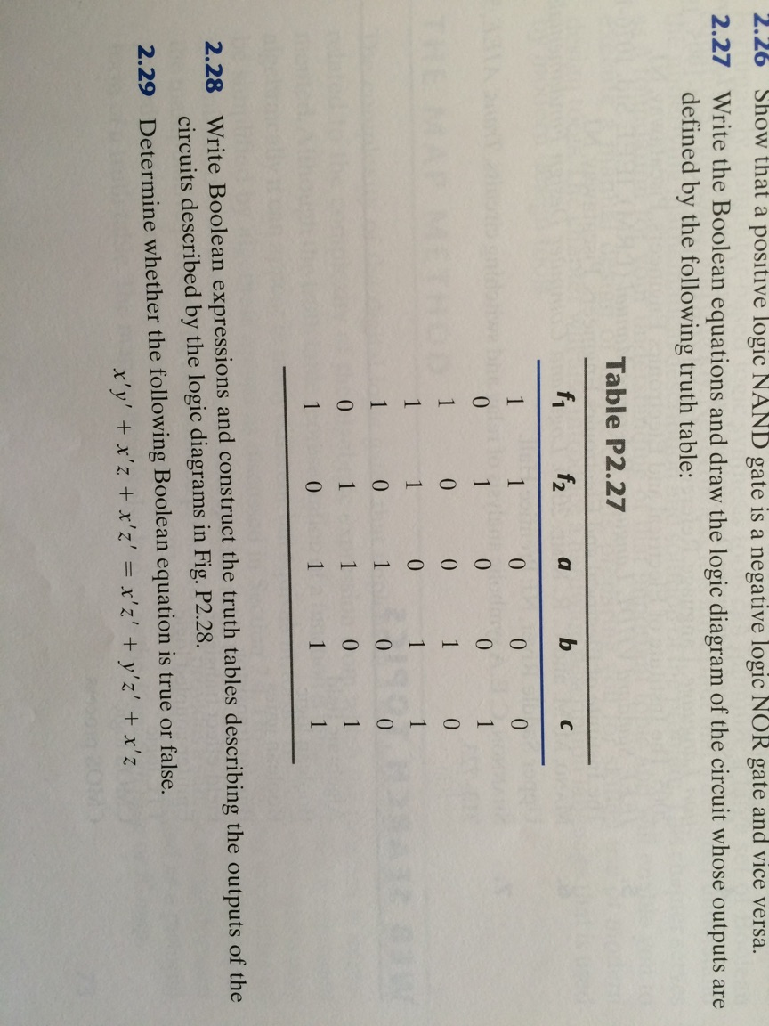 Solved Express The Following Function As A Sum Of Minterm Chegg Com