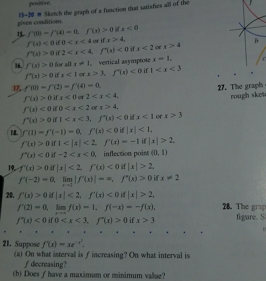Solved Positive 15 20 Sketch The Graph Of A Function That
